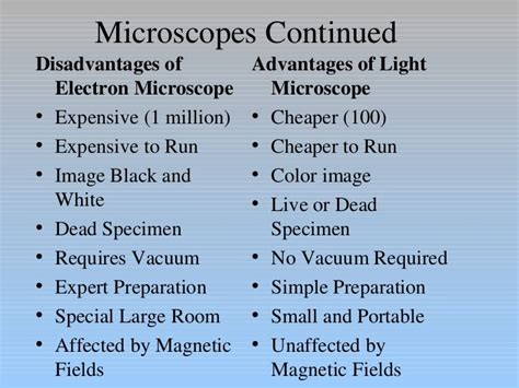 advantages and disadvantages of electron microscope|Electron microscope: .